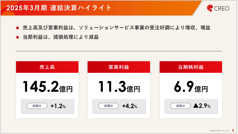 LEADの制作実績資料