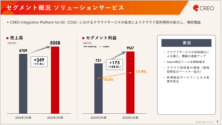 LEADの制作実績資料
