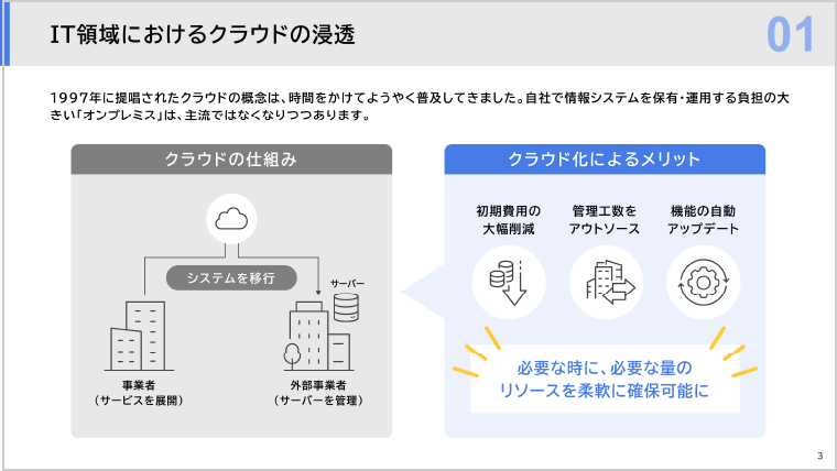 バーチャルプランナーの制作実績資料