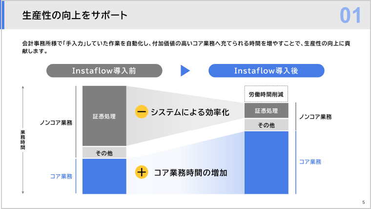バーチャルプランナーの制作実績資料