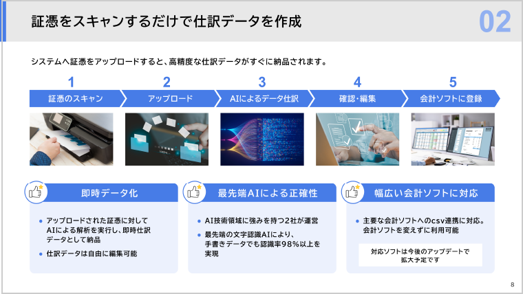 バーチャルプランナーの制作実績資料