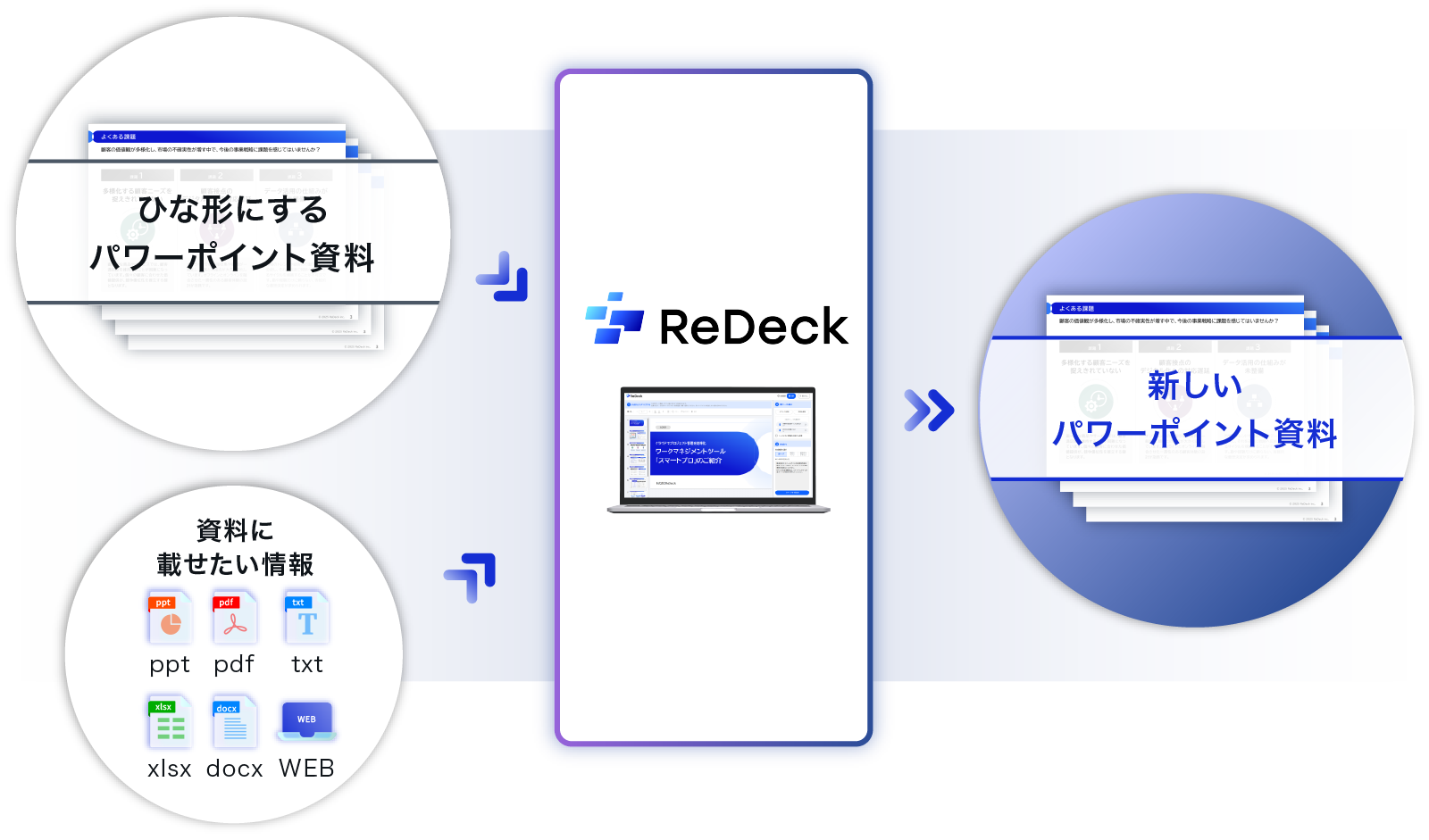 ひな形にするパワーポイント資料と、資料に載せたい情報をReDeckにセットし、新しいパワーポイントを生成