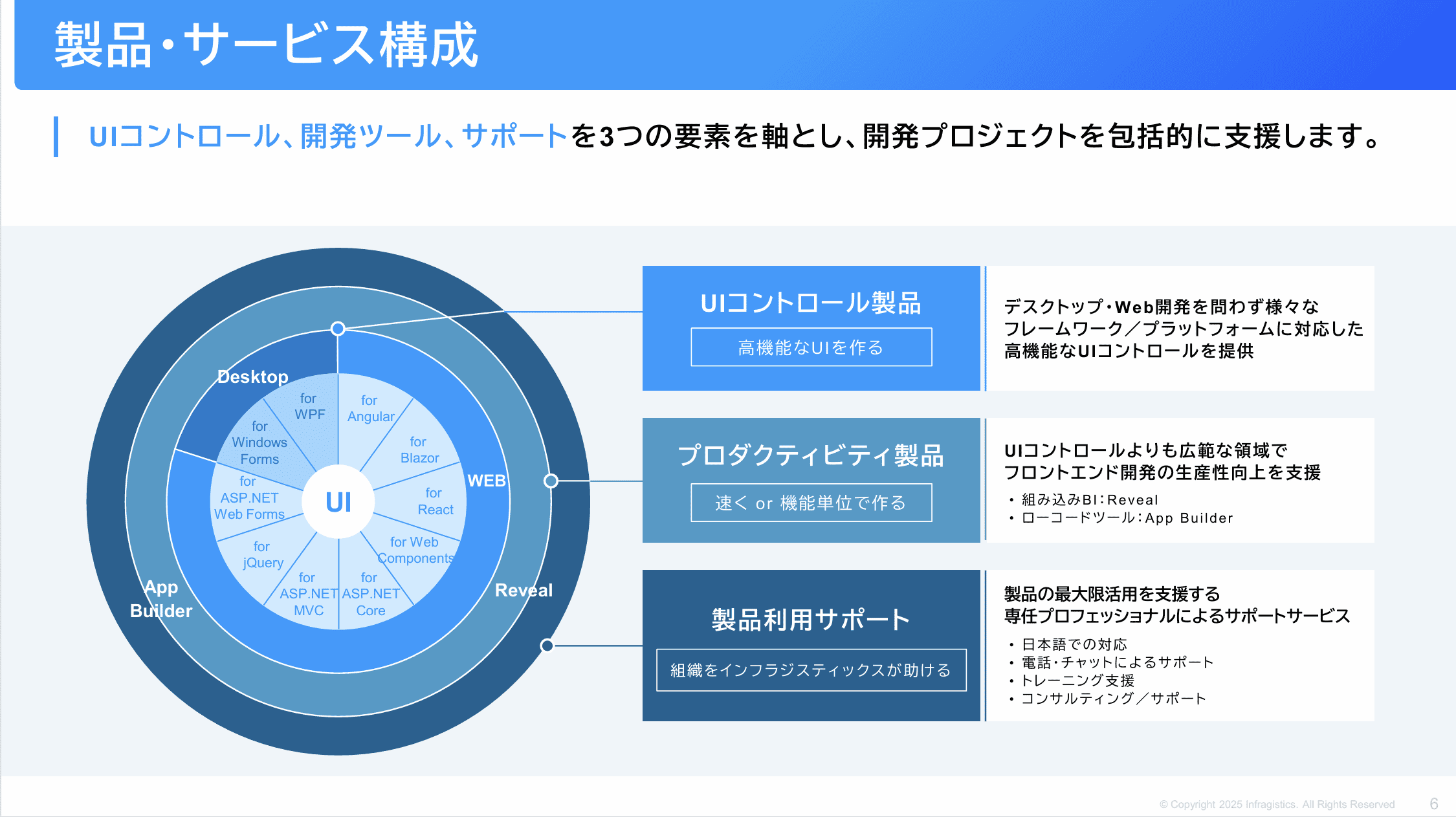 バーチャルプランナーの制作実績資料