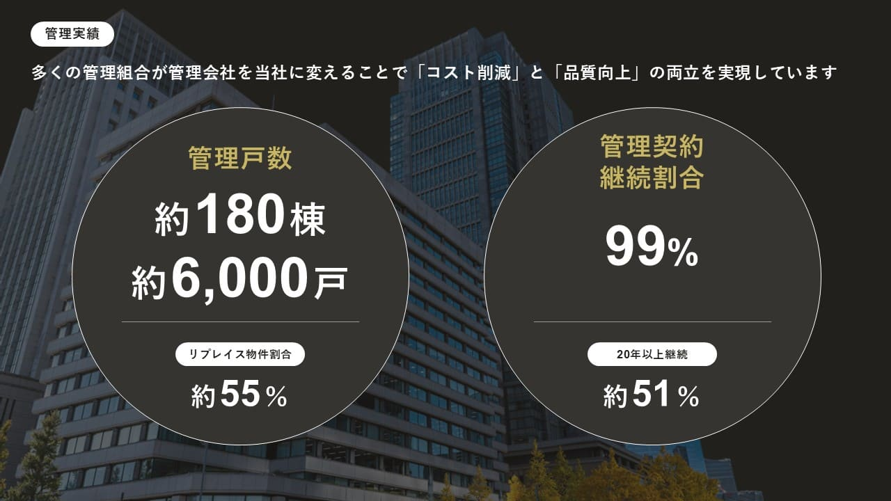 バーチャルプランナーの制作実績資料