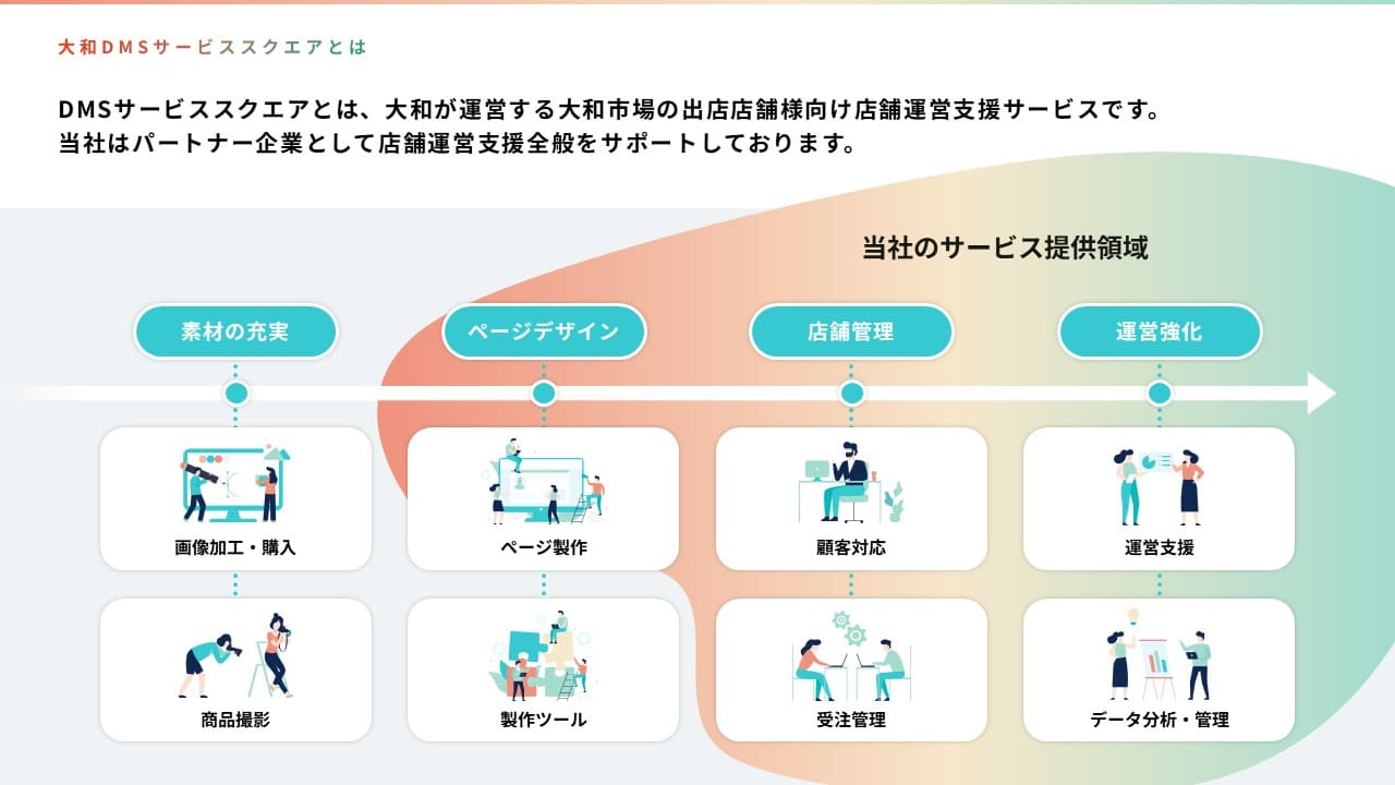 バーチャルプランナーの制作実績資料