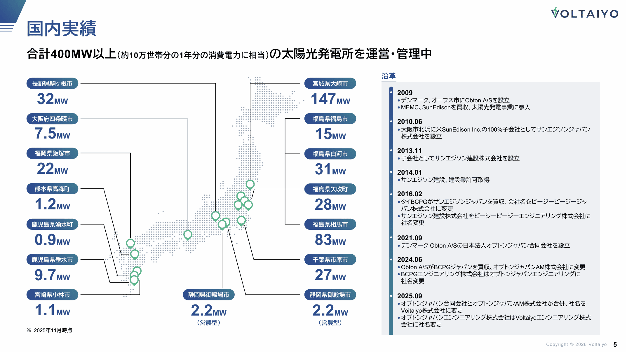 バーチャルプランナーの制作実績資料